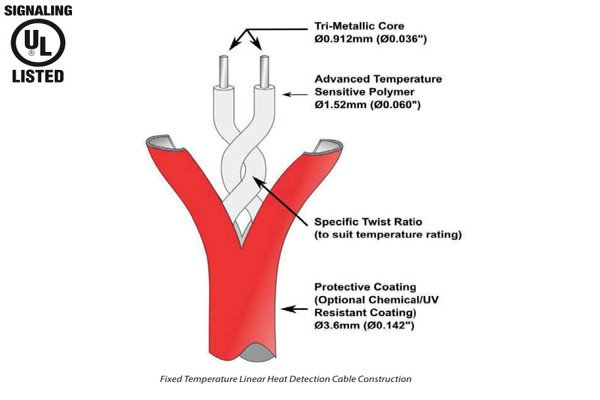 DIGITAL LHD CABLE