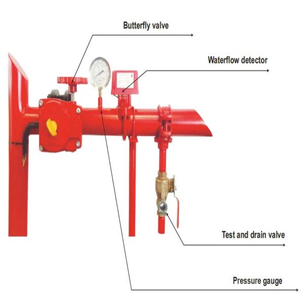 ZONE CONTROL VALVE